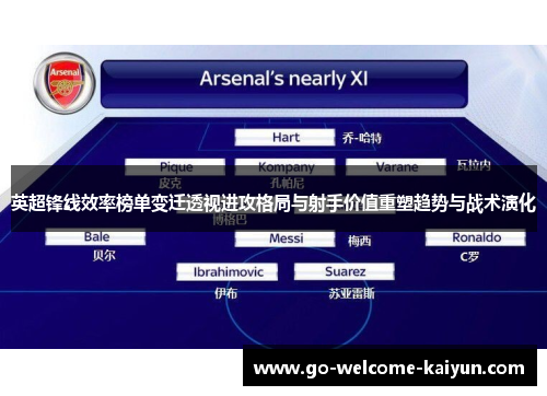 英超锋线效率榜单变迁透视进攻格局与射手价值重塑趋势与战术演化 英超锋线效率榜单变迁透视进攻格局与射手价值重塑趋势与战术演化