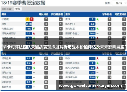 萨卡对阵法国队关键战表现深度解析与战术价值评估及未来影响展望